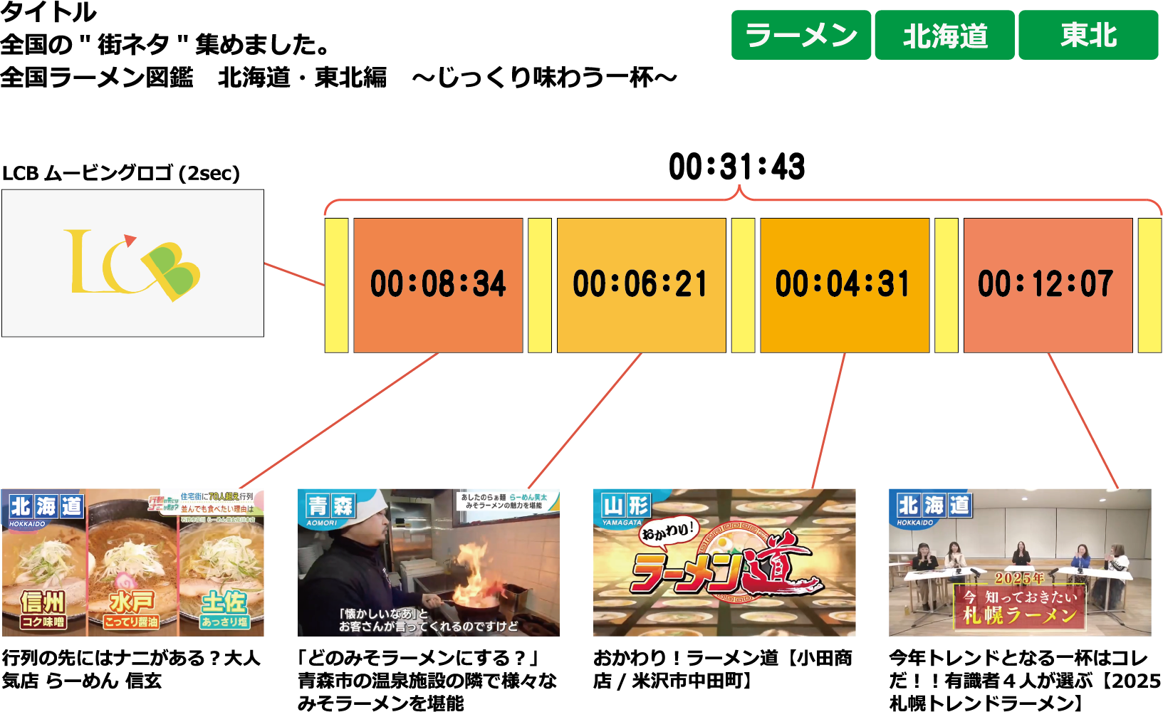 プレイリスト・サンプル